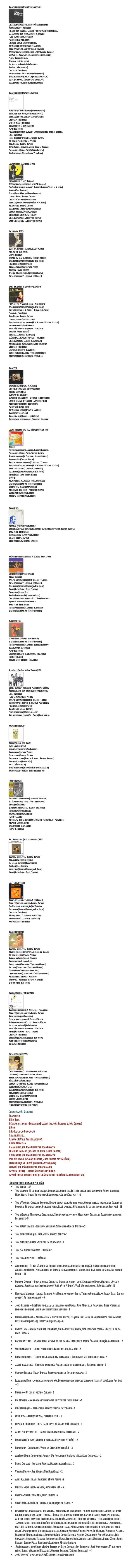 João Gilberto for Tokyo (2006) coletânea
￼
Chega de Saudade (Tom Jobim/Vinícius de Morais) Águas de Março (Tom Jobim) The Girl from Ipanema (T. Jobim, V. de Moraes/Norman Gimbel) Ela é Carioca (Tom Jobim/Vinícius de Moraes) Falsa Baiana (Geraldo Pereira) Palpite Infeliz (Noel Rosa) Eu Sambo Mesmo (Janet de Almeida) Ave Maria do Morro (Herivelto Martins) Doralice (Antônio Almeida/Dorival Caymmi) De Conversa em Conversa (Lúcio Alves/Haroldo Barbosa) Não Vou pra Casa (Antônio Almeida/Roberto Roberti) Eclipse (Ernest Lecuona) Acapulco (João Gilberto) Um Abraço no Bonfá (João Gilberto) Bim Bom (João Gilberto) Corcovado (Tom Jobim) Isaura (Herivelto Martins/Roberto Roberti) É Preciso Perdoar (Carlos Coqueijo/Acivaldo Luz) Desde que o Samba é Samba (Caetano Veloso) Desafinado (Tom Jobim/Newton Mendonça)
 
João Gilberto in Tokyo (2004) ao vivo  créditos
￼
Acontece Que Eu Sou Baiano (Dorival Caymmi) Meditacao (Tom Jobim/ Newton Mendonca)  Doralice (Antonio Almeida/ Dorival Caymmi)  Corcovado (Tom Jobim)  Este Seu Olhar (Tom Jobim)  Isto Aqui o Que é? (Ary Barroso)  Wave (Tom Jobim)  Pra Que Discutir com Madame? (Janet de Almeida/ Haroldo Barbosa)  Ligia (Tom Jobim)  Louco (Henrique de Almeida/ Wilson Batista)  Bolinha de Papel (Geraldo Pereira)  Rosa Morena (Dorival Caymmi)  Adeus America (Geraldo Jaques/ Haroldo Barbosa)  Preconceito (Marino Pinto/ Wilson Batista) Aos Pes da Cruz (Marino Pinto/ Ze da Zilda)

Live at Umbria Jazz (2002) ao vivo
￼
Isto Aqui o Que É? (Ary Barroso) De Conversa em Conversa (L. Alves/H. Barbosa) Pra Que Discutir com Madame? (Haroldo Barbosa/Janet de Almeida) Malaga (Fred Bongusto) Estate (Bruno Martino/Bruno Brighetti) Lá Vem a Baiana (Dorival Caymmi) Corcovado (Antonio Carlos Jobim) Doralice (Dorival Caymmi/Antônio de Almeida) Rosa Morena (Dorival Caymmi) Desafinado (T. Jobim/Newton Mendonça) Saudade da Bahia (Dorival Caymmi) O Pato (Jaime Silva/Neuza Teixeira) Chega de Saudade (T. Jobim/V. de Moraes) Garota de Ipanema (T. Jobim/V. de Moraes)
 
Voz e Violão (2000)  créditos
￼
Desde que o samba é samba (Caetano Veloso)  Você vai ver (Tom Jobim)  Eclipse (Lecuona)  Não vou pra casa (A. Almeida - Roberto Roberti)  Desafinado (Newton Mendonça - Tom Jobim)  Eu vim da Bahia (Gilberto Gil)  Coração vagabundo (Caetano Veloso)  Da cor do pecado (Bororó)  Segredo (Marino Pinto - Herivelto Martins)  Chega de saudade (T. Jobim - V. de Moraes)
 
Eu Sei Que Eu Vou Te Amar (1994)  AO VIVO
￼
Eu sei que vou te amar (T. Jobim - V. de Moraes) 
Desafinado (Newton Mendonça - Tom Jobim) 
Você não sabe amar (C. Guinle - H. Lima - D. Caymmi) 
Fotografia (Tom Jobim) 
Rosa Morena (Dorival Caymmi) 
Lá vem a baiana (Dorival Caymmi) 
Pra que discutir com madame (J. de Almeida - Haroldo Barbosa) 
Isto aqui o que é? (Ary Barroso) 
Meditação (Newton Mendonça - Tom Jobim) 
Da cor do pecado (Bororó) 
Guacyra (J.Camargo - H.Tavares) 
Se é por falta de adeus (D. Duran - Tom Jobim) 
Chega de saudade (T. Jobim - V. de Moraes) 
A valsa de quem não tem amor (E. Ruy - Mesquita) 
Corcovado (Tom Jobim) 
Estate (B.Bringhetti - B.Martino) 
O amor em paz (Tom Jobim - Vinicius de Moraes) 
Aos pés da Cruz (Marino Pinto - Zé da Zilda)



João (1991)   créditos
￼
Eu sambo mesmo (Janet de Almeida)  Siga (Hélio Guimarães - Fernando Lobo)  Rosinha (Jonas Silva)  Málaga (Fred Bongusto)  Una mujer (Paul Misraki - C. Olivari - S. Pontal Rios)  Eu e meu coração (I. Vilarinho - Antônio Botelho)  You do something to me (Cole Porter)  Palpite infeliz (Noel Rosa)  Ave Maria no morro (Herivelto Martins)  Sampa (Caetano Veloso)  Sorriu pra mim (Garôto - Luiz Cláudio)  Que reste-t-il de nos amours (Trenet - L. Chauliag)
 
Live At 19th Montreux Jazz Festival (1986) ao vivo créditos
￼
DISCO 1
Tim tim por tim tim (G. Jacques - Haroldo Barbosa) 
Preconceito (Marino Pinto - Wilson Batista) 
Sem compromisso (N. Trigueiro - Geraldo Pereira) 
Menino do Rio (Caetano Veloso) 
Retrato em branco e preto (C. Buarque - T. Jobim) 
Pra que discutir com madame (J. de Almeida - Haroldo Barbosa) 
Garota de Ipanema (T. Jobim - V. de Moraes) 
Desafinado (Newton Mendonça - Tom Jobim) 
O pato (Jaime Silva - Neusa Teixeira)
DISCO 2 Adeus América (G. Jacques - Haroldo Barbosa)  Estate (Bruno Martino - Bruno Brighetti)  Morena Boca de Ouro (Ary Barroso)  A felicidade (Tom Jobim - Vinicius de Moraes)  Sandália de prata (Ary Barroso)  Aquarela do Brasil (Ary Barroso)
 


Brasil (1981)
￼
Aquarela do Brasil (Ary Barroso) Disse alguém (All of me) (geraldo Marks - Seymor Simons/Versão Haroldo Barbosa) Bahia com H (Denis Brian) No tabuleiro da baiana (Ary Barroso) Milagre (Dorival Caymmi) Cordeiro de Nanã (Mateus - Dadinho)
 

João Gilberto Prado Pereira de Oliveira (1980) ao vivo
￼
Menino do Rio (Caetano Veloso)  Curare (Bororó)  Retrato em branco e preto (C. Buarque - T. Jobim)  Chega de saudade (T. Jobim - V. de Moraes)  Desafinado (Newton Mendonça - Tom Jobim)  O pato (Jayme Silva - Neusa Teixeira)  Eu e a brisa (Johnny Alf)  Jou Jou Balangandãs (Lamartine Babo)  Canta Brasil (David Nasser - Alcyr Pires Vermelho)  Aquarela do Brasil (Ary Barroso)  Bahia com H (Denis Brean)  Tim tim por tim tim (G. Jacques - H. Barbosa)  Estate (Bruno Martino - Bruno Brighetti)
 
Amoroso (1977)
￼
'S Wonderful (George e Ira Gershwin)  Estate (Bruno Martino - Bruno Brighetti)  Tim tim por tim tim (G. Jacques - Haroldo Barbosa)  Besame mucho (C.Velaquez)  Wave (Tom Jobim)  Caminhos cruzados (N. Mendonça - Tom Jobim)  Triste (Tom Jobim)  Zingaro (Chico Buarque - Tom Jobim)
 
Stan Getz - The Best of Two Worlds (1976)
￼
Double rainbow (Tom Jobim) Participação: Miúcha  Águas de março (Tom Jobim) Participação: Miúcha  Ligia (Tom Jobim)  Falsa baiana (Geraldo Pereira)  Retrato em branco e preto (C. Buarque - T.Jobim)  Izaura (Roberto Roberti - H. Martins) Part: Miúcha Eu vim da Bahia (Gilberto Gil)  João Marcello (João Gilberto)  É preciso perdoar (C.Coqueijo - A.Luz)  Just one of those things (Cole Porter) Part: Miúcha
 
João Gilberto (1973)
￼
Águas de março (Tom Jobim) Undiú (João Gilberto) Na baixa do sapateiro (Ary Barroso) Avarandado (Caetano Veloso) Falsa baiana (Geraldo Pereira) Eu quero um samba (Janet de Almeida - Haroldo Barbosa) Eu vim da Bahia (Gilberto Gil) Valsa (João Gilberto) É preciso perdoar (Alcivando Luz - Carlos Coquijo) Isaura (Roberto Roberti - Herivelto Martins)
 
En Mexico (1970)
￼
De conversa em conversa (L. Alves - H. Barbosa)  Ela é carioca (Tom Jobim - Vinicius de Moraes)  O sapo (João Donato) Esperança perdida (Billy Blanco - Tom Jobim)  Trolley song (Irving Berlin)  João Marcelo (João Gilberto)  Farolito (A.Lara)  Astronauta (Samba da pergunta) (Marcos Vasconcellos - Pingarilho)  Acapulco (João Gilberto)  Besame mucho (C. Velazquez)  Eclipse (E.Lecuona)
 
Getz Gilberto (live) At Carnegie Hall (1965)
￼
Samba da minha terra (Dorival Caymmi) Rosa morena (Dorival Caymmi) Um abraço no Bonfá (João Gilberto) Bim-Bom (João Gilberto) Meditation (Newton Mendonça - T. Jobim) O pato (Jayme Silva - Neusa Teixeira)
 
Getz - Gilberto (1964)
￼
Garota de Ipanema (T. Jobim - V. de Moraes) Doralice (Antônio Almeida - Dorival Caymmi) Pra Machucar meu coração (Ary Barroso) Desafinado (Newton Mendonça - Tom Jobim) Corcovado (Tom Jobim) Só danço samba (T. Jobim - V. de Moraes) O grande amor (T. Jobim - V. de Moraes) Vivo sonhando (Tom Jobim)
 
João Gilberto (1961)
￼
Samba da minha terra (Dorival Caymmi)  O barquinho (Roberto Menescal - Ronaldo Bôscoli)  Bolinha de papel (Geraldo Pereira)  Saudade da Bahia (Dorival Caymmi)  A primeira vez (Marçal - Bide)  O amor em paz (Tom Jobim - Vinicius de Moraes)  Você e eu (Carlos Lyra - Vinicius de Moraes)  Trem de Ferro-Trenzinho (Lauro Maia)  Coisa mais linda (Carlos Lyra - Vinicius de Moraes)  Presente de natal (Nelcy Noronha)  Insensatez (Tom Jobim - Vinicius de Moraes)  Este seu olhar (Tom Jobim)
 
O Amor o Sorriso e a Flor (1960)
￼
Samba de uma nota só (N. Mendonça - Tom Jobim)  Doralice (Antônio Almeida - Dorival Caymmi)  Só em teus braços (Tom Jobim)  Trevo de quatro folhas (M.Dixon - H.Woods)  Se é tarde me perdoa (C. Lyra - Ronaldo Bôscoli)  Um abraço no Bonfá (João Gilberto)  Meditação (Newton Mendonça - Tom Jobim)  O pato (Jayme Silva - Neusa Teixeira)  Corcovado (Tom Jobim)  Discussão (Newton Mendonça - Tom Jobim)  Amor certinho (Roberto Guimarães)  Outra vez (Tom Jobim)
 
Chega de Saudade (1959)
￼
Chega de saudade (T. Jobim - Vinicius de Moraes) 
Lobo bobo (Carlos Lyra - Ronaldo Bôscoli) 
Brigas, nunca mais (Tom Jobim - Vinicius de Moraes) 
Hô-bá-lá-lá (João Gilberto) 
Saudade fez um samba (C. Lyra - Ronaldo Bôscoli) 
Maria Ninguém (Carlos Lyra) 
Desafinado (Newton Mendonça - Tom Jobim) 
Rosa morena (Dorival Caymmi) 
Morena Boca de Ouro (Ary Barroso) 
Bim bom (João Gilberto) 
Aos pés da cruz (Marino Pinto - Zé da Zilda) 
É luxo só (Ary Barroso - Luiz Peixoto)

Obras de João Gilberto:
Acapulco.
Bim Bom.
Coisas distantes. (Forgotten Places), (de João Gilberto e João Donato)
Diga.
Hô-Bá-Lá-Lá (Oba-la-la).
Isabel (Bebel).
Japão (Je Vous Aime Beaucoup?).
João Marcello.
Mambinho. (de João Gilberto e João Donato)
Minha saudade. (de João Gilberto e João Donato)
No coreto. (de João Gilberto e João Donato).
Glass Beads. (de João Gilberto, João Donato e Lysias Ênio).
Um abraço no Bonfá. (An Embrace to Bonfá).
Undiú. (de João Gilberto e Jorge Amado).
Valsa (Bebel) – como são lindos os Youguis.
Você esteve com meu bem. (de João Gilberto e Antônio Cardoso Martins).

- Compositores gravados por João:
Tom Jobim – 37
Tom sozinho: Só em teus braços, Corcovado, Outra vez, Este seu olhar, Vivo sonhando, Águas de março, Lígia, Wave, Triste, Fotografia, Samba do avião, Você vai ver – 12
 
Tom e Vinícius: Chega de Saudade, Brigas nunca mais, O nosso amor, O amor em paz, Insensatez, Garota de Ipanema, Só danço samba, O grande amor, Ela é carioca, A Felicidade, Eu sei que vou te amar, Sem você - 12
 
Tom e Newton Mendonça: Desafinado, Samba de uma nota só, Meditação, Discussão, Caminhos cruzados, Foi a noite - 5
 
Tom e Billy Blanco - Esperança perdida, Sinfonia do Rio de Janeiro - 2
 
Tom e Chico Buarque - Retrato em branco e preto - 1
 
Tom e Dolores Duran - Se é por falta de adeus - 1
 
Tom e Alcides Fernandes - Solidão - 1
 
Tom e Marino Pinto – Mágoa 1
 
Ary Barroso - É Luxo Só, Morena Boca de Ouro, Pra Machucar Meu Coração, Na Baixa do Sapateiro, Aquarela do Brasil, No Tabuleiro da Baiana, Isto Aqui O Que É, Maria, Pica-Pau, Faixa de Cetim, No Rancho Fundo – 11
 
Dorival Caymmi – Rosa Morena, Doralice, Samba da minha terra, Saudade da Bahia, Milagre, Lá vem a bahiana, Acontece que eu sou bahiano, Você já foi à Bahia?, Você não sabe amar, João Valentão - 10
 
Herivelto Martins - Izaura, Segredo, Ave Maria no morro, Odete, Treze de Ouro, A Lapa, Praça Onze, Que rei sou eu?, Às três da manhã – 9
 
João Gilberto – Bim Bom, Ho-ba-la-lá, Um abraço no Bonfá, João Marcello, Acapulco, Bebel (Como são lindos os Youguis), Undiú, Você esteve com meu bem - 8
 
Haroldo Barbosa – Adeus América, Tin tin por tin tin, Eu quero um samba, Pra que discutir com madame, Disse Alguém [versão], Troley Song[versão] – 6

Carlos Lyra – Maria Ninguém, Lobo Bobo, Saudade Fez Um Samba, Se é Tarde Me perdoa, Você e Eu, Coisa Mais Linda- 6 
 
Caetano Veloso – Avarandado, Menino do Rio, Sampa, Desde que o samba é samba, Coração Vagabundo – 5
 
Wilson Batista – Louco, Preconceito, Largo da Lapa, Lealdade - 4
 
Ronaldo Boscoli – Lobo Bobo, Saudade fez um samba, O Barquinho, Se é tarde me perdoa - 4
 
Janet de Almeida – Eu quero um samba, Pra que discutir com madame, Eu sambo mesmo - 3
 
Geraldo Pereira - Falsa Baiana, Sem compromisso, Bolinha de papel - 3
 
Lamartine Babo - Joujoux e balangandãs, Eu sonhei que tu estavas tão linda, Isso é lá com Santo Antônio – 3
 
Bororó – Da cor do pecado, Curare - 2
 
Cole Porter – You do something to me, Just one of those things - 2
 
Chico Buarque – Retrato em branco e preto, Bastidores - 2
 
Noel Rosa – Feitiço da Vila, Palpite infeliz – 2
 
Lupicínio Rodrigues - Quem Há de Dizer, Se Acaso Você Chegasse - 2
 
Alcyr Pires Vermelho – Canta Brasil, Mangueira em Férias – 2
 
David Nasser - Canta Brasil e Valsa da Despedida (versão) – 2
 
Braguinha - Carinhoso e Valsa da Despedida (versão) – 2
 
Antônio Maria Dobrado de Amor a São Paulo (com Vinícius) e Manhã de Carnaval – 2
 
Pedro Caetano - Falta-me Alguém, Mangueira em Férias - 2
 
Vicente Paiva – Ave Maria e Nós Dois (Diga) –2
 
Assis Valente - Brasil Pandeiro e Boas Festas - 2
 
Bide e Marçal - Violão Amigo, A Primeira Vez – 2
 
Garoto - Sorriu para Mim, Duas Contas - 2
 
Sílvio Caldas - Chão de Estrelas, Nos Braços de Isabel - 2
 
Denis Brean, João Donato, Jonas Silva, Agustin Lara, Margarita Lecuona, Consuelo Velasques, Gilberto Gil, Bruno Martino, Jaime Teixeira, Lúcio Alves, Adoniran Barbosa, Capiba, Ataulfo Alves, Pixinguinha, Alberto Jesus, Hianto de Almeida, Rita Lee, Lobão, Johnie Alf, Roberto Menescal, Fernando Lobo, Heckel Tavares, Charles Trenet, Custódio Mesquita, M. Dixon, Roberto Guimarães, Nelcy Noronha, Lauro Maia, , Mateus e Dadinho, Carlos Coqueijo e Alcivando Luz, Seymou Simons, Fred Bongusto, Paul Misraki [Uma mujer], Pingarrilho e Marcos Vasconcelos, Antonio Almeida, Vicente Paiva, Zé Menezes, Voleger e Peixoto, Francisco Manoel da Silva e Joaquim Osório Duque Estrada, Nelson Cavaquinho, Paulo Vanzolini, Luiz Gonzaga e Humberto Teixeira, Eduardo das Neves, Fernando Martinez e José Marcílio, Sílvio César, Jorge Benjor, Guerra Peixe, Joubert de Carvalho, Miguel Gustavo,
 Aloísio Augusto da Costa e Enéas Brittes da Silva, George e Ira Gershwin, José Vasconcelos [A roupa do leão], Roberto Martins [Beija-Me], Orestes Barbosa [Chão de Estrelas],  – 1
João gravou 1 música única de 52 compositores diferentes


